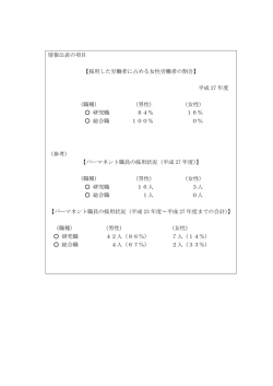 情報公表の項目 【採用した労働者に占める女性労働者の割合】 平成 27