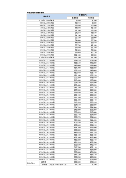 単独処理浄化槽手数料 普通料金 特別料金 加算額 1立方メートル増す