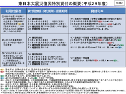 東日本大震災復興特別貸付の概要