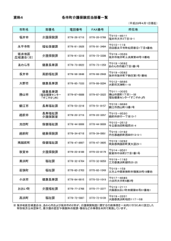 資料4 市町介護保険担当部署一覧（PDF形式 101キロバイト）