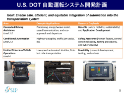 U.S. DOT 自動運転システム開発計画