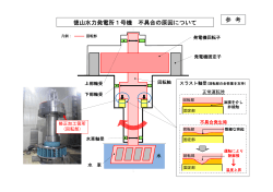 徳山水力発電所1号機 不具合の原因について[PDF：133KB]