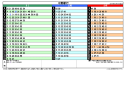 中野駅行