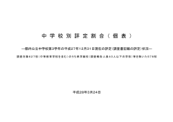 中 学 校 別 評 定 割 合 （ 個 表 ）
