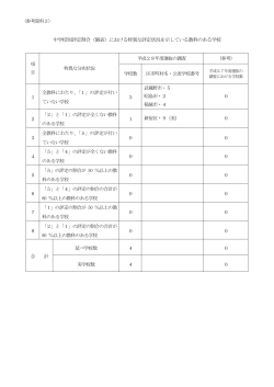（個表）における特異な評定状況を示している教科のある学校