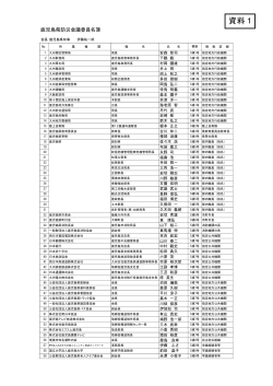 資料1 - 鹿児島県