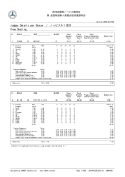 Judges Details per Skater / ノービスA1男子 Free Skating