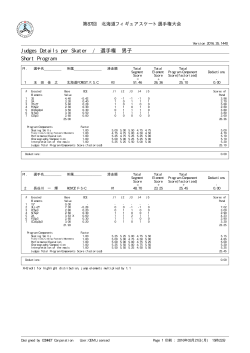 Judges Details per Skater / 選手権 男子 Short Program