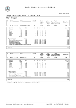 Judges Details per Skater / 選手権 男子 Short Program