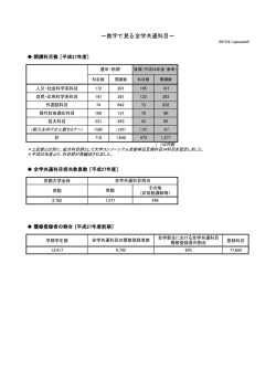 ～数字で見る全学共通科目～