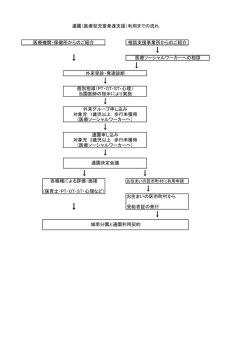 通園利用までの流れ（PDF：60KB）