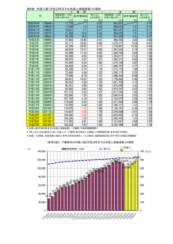 第6表 外国人数（平成23年までは外国人登録者数）の推移