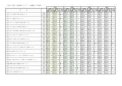 学校評価アンケート 保護者回答結果