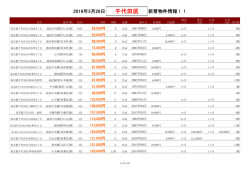 千代田区新着物件リスト