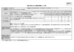 資料4 - 内閣府
