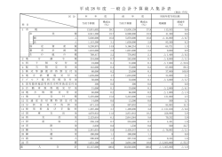 平 成 28 年 度 一 般 会 計 予 算 歳 入 集 計 表