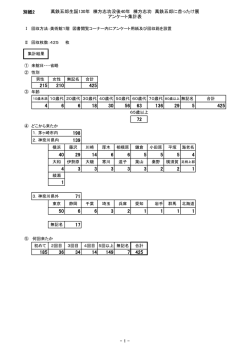 別紙2 萬鉄五郎生誕130年 棟方志功没後40年 棟方志功 萬