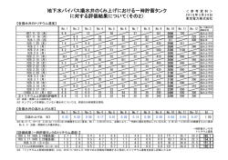 地下水バイパス揚水井のくみ上げにおける一時貯留タンク に対する評価