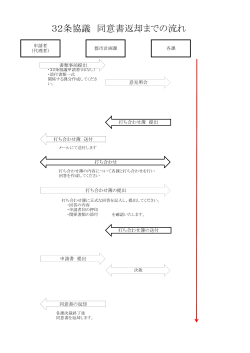 32条協議フロー図（PDF 53.7KB）