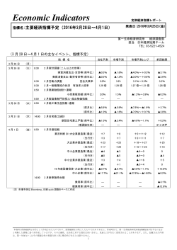 主要経済指標予定（2016年 3月 28日～4月 1日）