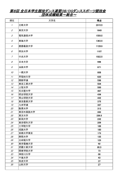 第8回 全日本学生競技ダンス連盟OB/OGダンススポーツ競技会 団体