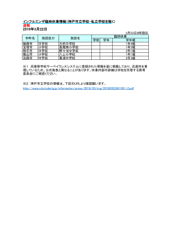 インフルエンザ臨時休業情報（神戸市立学校・私立学校を除く