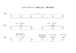 ミッドナイトオートレース勝ち上がり （6車立6R用）