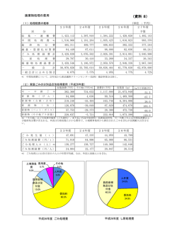 資料8 廃棄物処理の費用