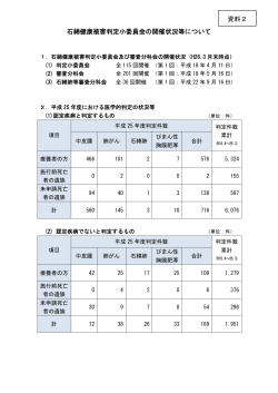 石綿健康被害判定小委員会の開催状況等について [PDF 60KB]