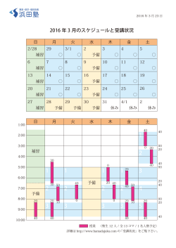 2016/3/23 3月の時間割と受講状況を更新しました。