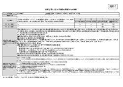 資料3 - 内閣府