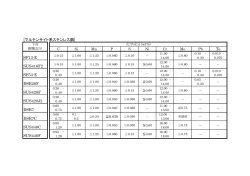 [マルテンサイト系ステンレス鋼] Te SF13-E SUS416F2 SF53