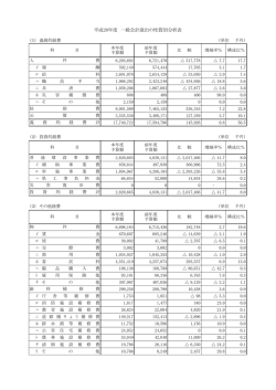 平成28年度一般会計歳出の性質別分析表（PDF：137KB）