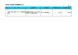 3月18日執行（指名競争入札）