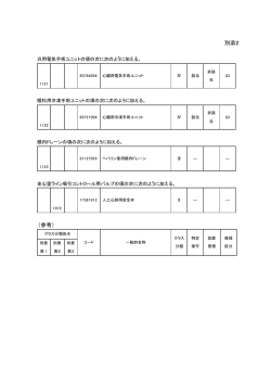 別添2