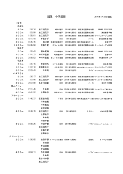 競泳 中学記録 - 日本水泳連盟