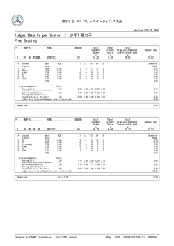 Judges Details per Skater / 少年1級女子 Free Skating