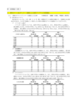 Ⅳ 成果検証・分析 1 新体力テスト及びアンケート調査による食育