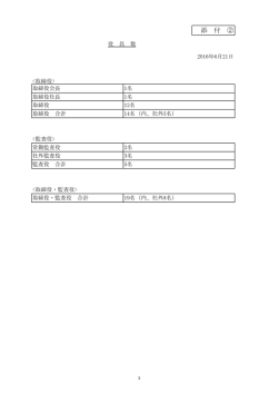 ②6月21日開催予定株主総会日以降の役員数 (PDF 56KB)