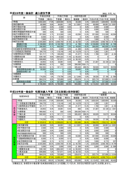 一般会計歳入予算(款別・性質別)（PDF）