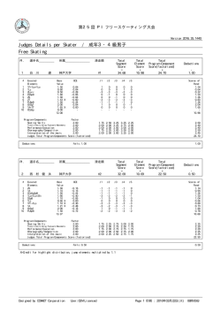 Judges Details per Skater / 成年3・4級男子 Free Skating