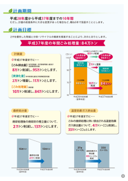 計画期間 計画目標