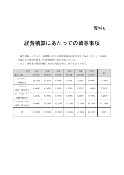 資料6 経費積算にあたっての留意事項