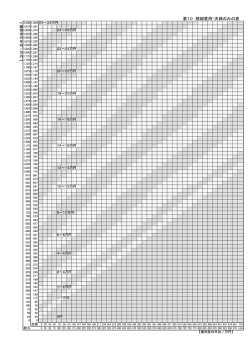 表10 婚姻費用・夫婦のみの表