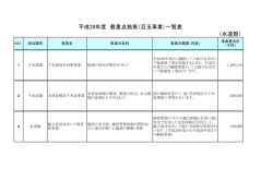 （水道部） 平成28年度 最重点施策（目玉事業）一覧表