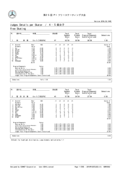 Judges Details per Skater / 4・5級女子 Free Skating