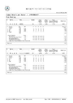 Judges Details per Skater / 少年初級女子 Free Skating