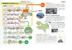 資料6 武蔵野市のごみのゆくえ