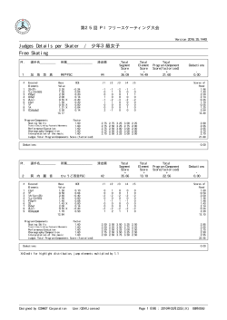 Judges Details per Skater / 少年3級女子 Free Skating