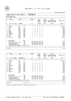 Judges Details per Skater / 選手権女子 Free Skating